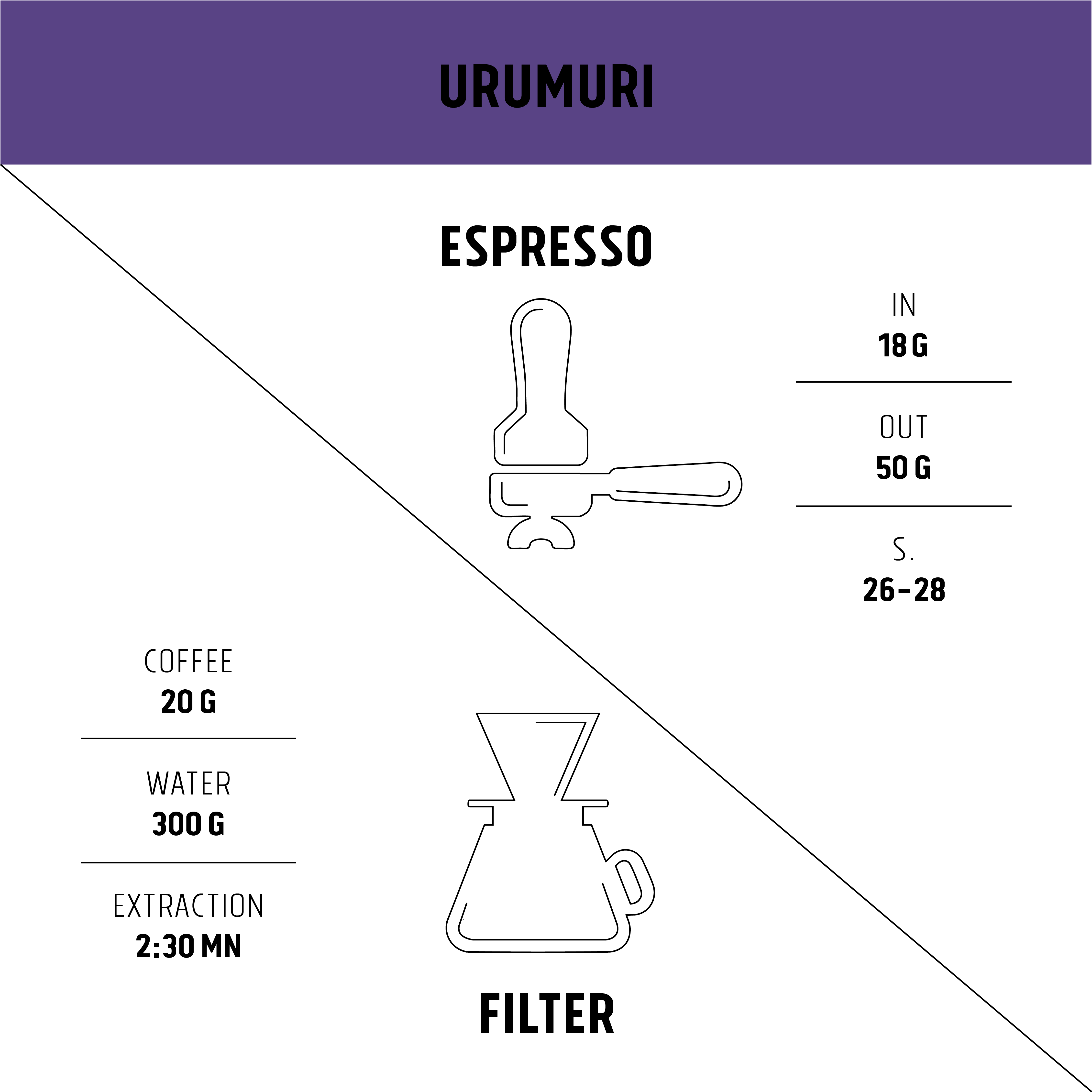Urumuri
